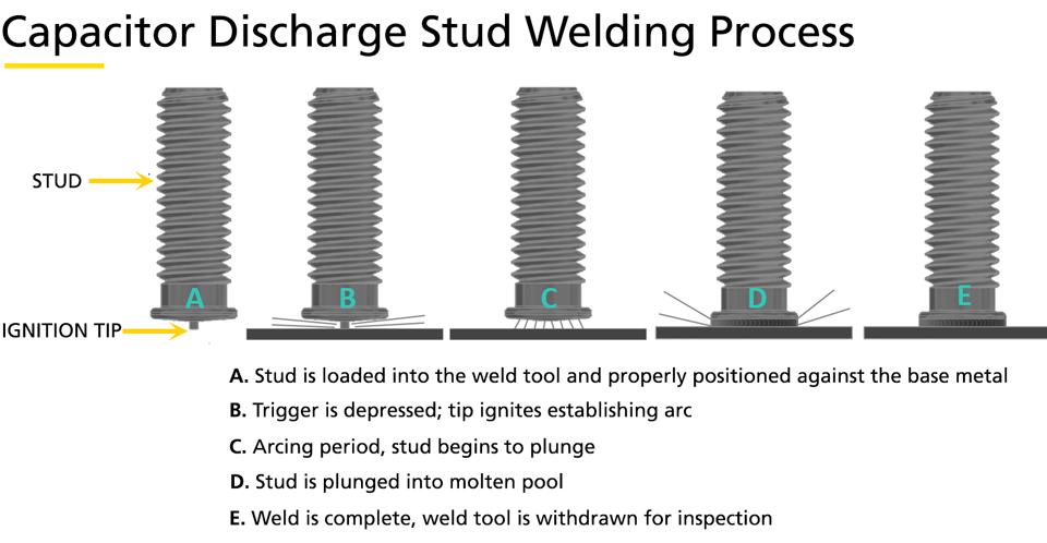 Stud Welding Machines